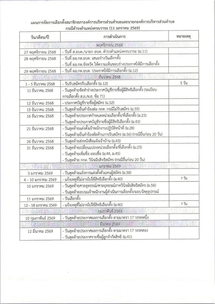 แผนการจัดการเลือกตั้งสมาชิกสภา และนายกองค์การบริหารส่วนตำบล