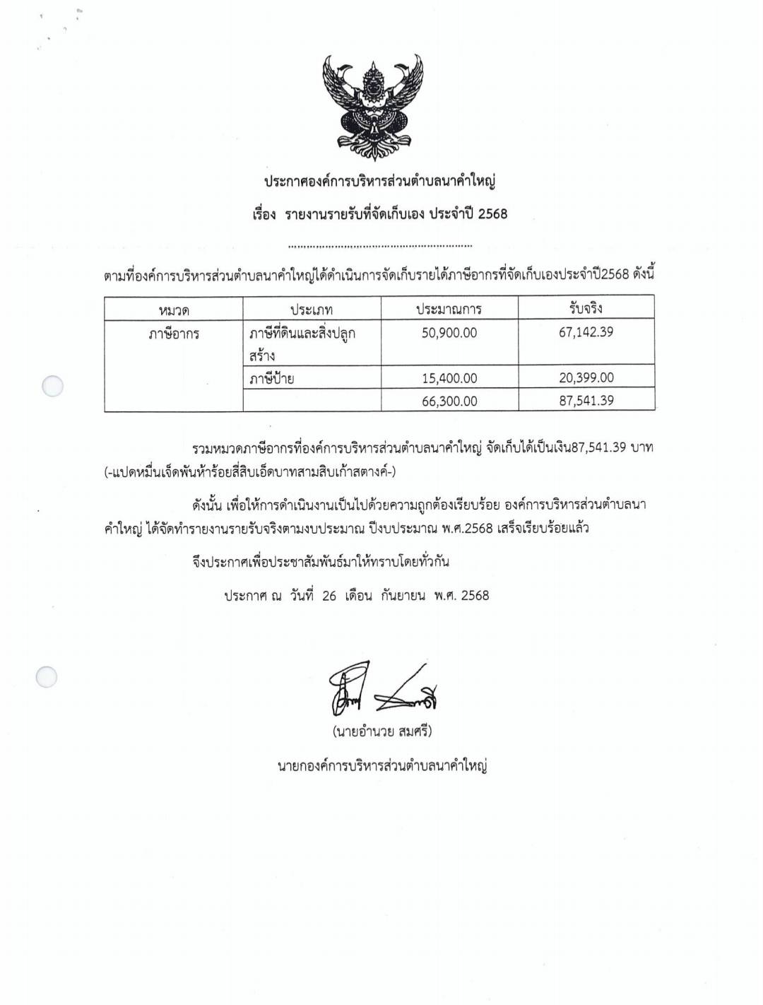 ประกาศองค์การบริหารส่วนตำบลนาคำใหญ่  เรื่อง  รายงานรายรับที่จัดเก็บเอง ประจำปี 2568