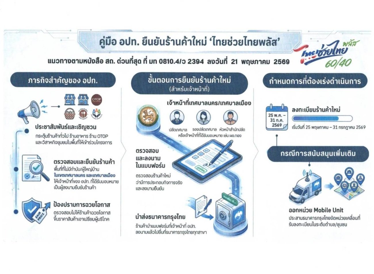 โครงการ "ไทยช่วยไทย พลัส (60/40)"
