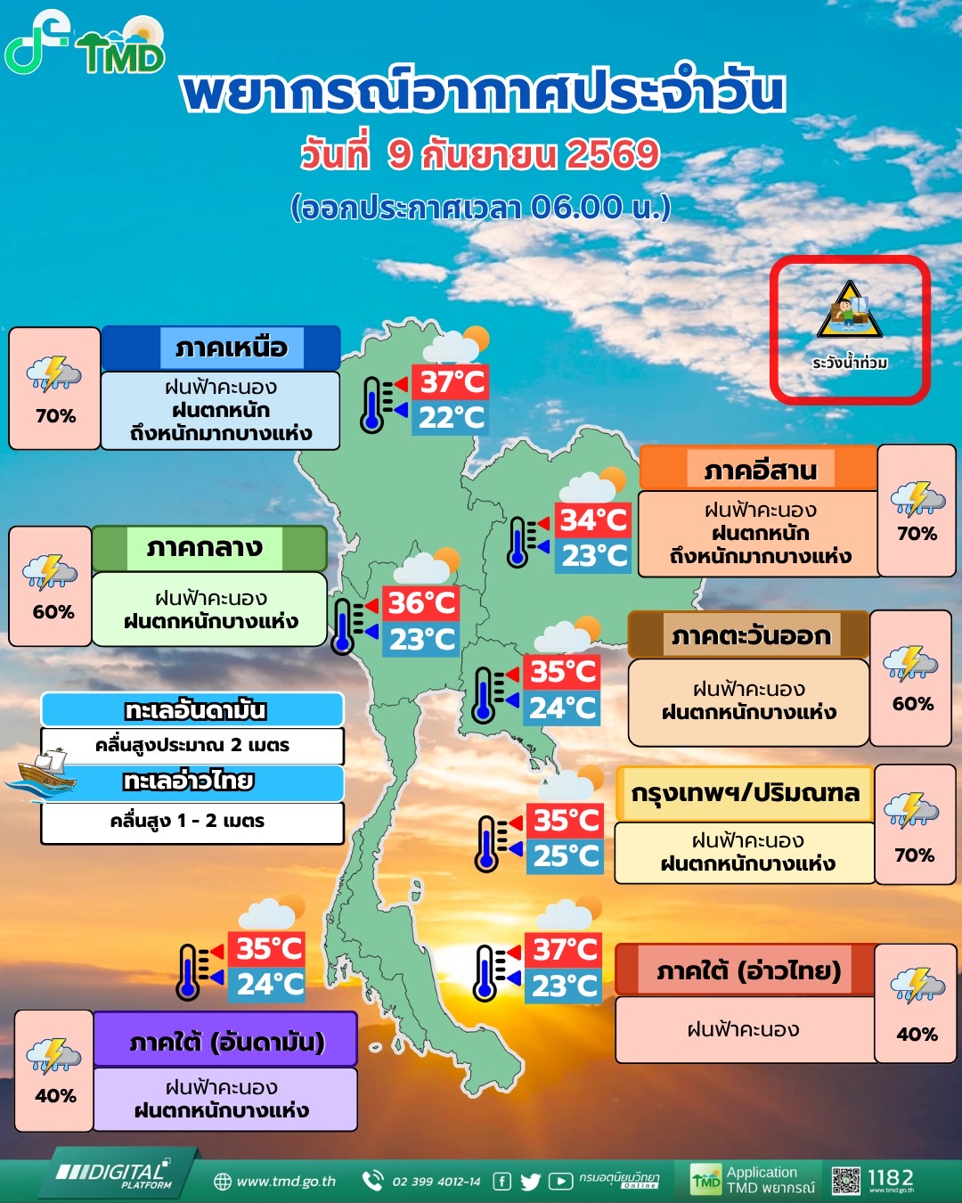 ข่าวประชาสัมพันธ์ องค์การบริหารส่วนตำบลนาคำใหญ่  พยากรณ์อากาศ 24 ชั่วโมงข้างหน้า ประเทศไทยมีฝนตกหนักถึงหนักมากบางแห่ง