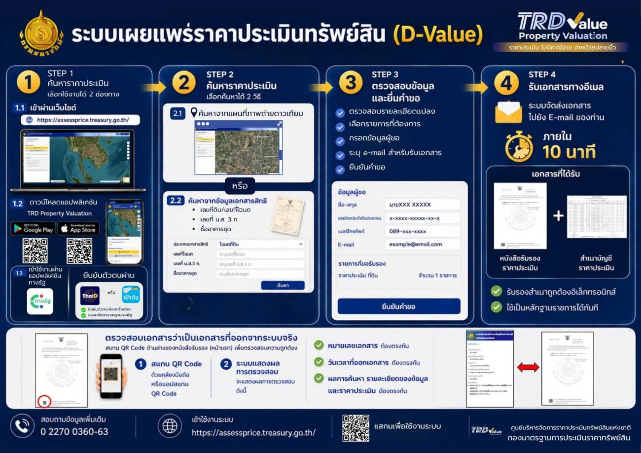 ข่าวประชาสัมพันธ์ เรื่อง  การใช้งานระบบเผยแพร่ราคาประเมินทรัพย์สิน (D - Value)
